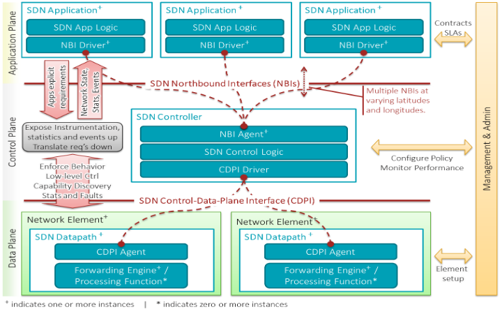 Distributed database thesis topics