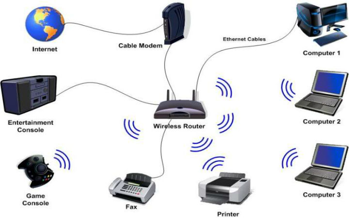 What Is Wireless Communication Media