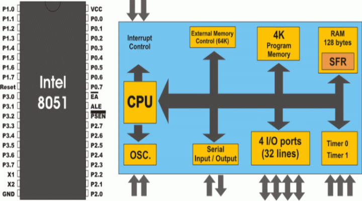 8051Microcontroller