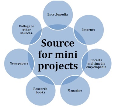 Mini-Projects-Source