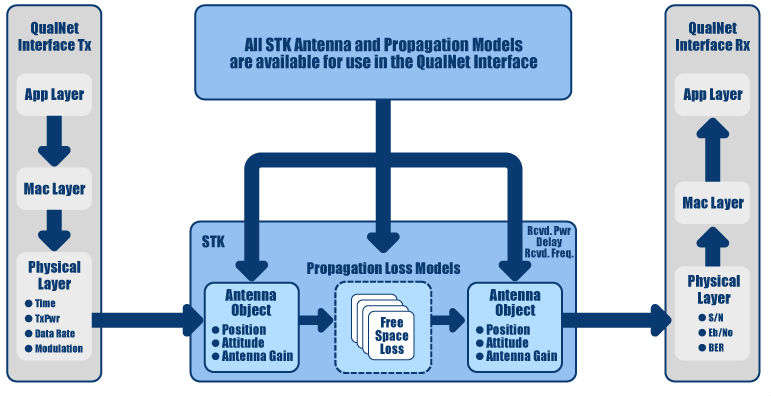 Qualnet-Channel-model