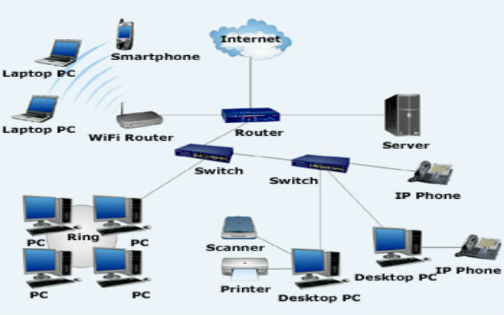 Router Projects