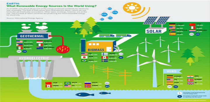 Sources-Renewable-Energy