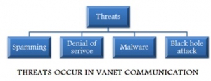 thesis on vanet thesis on vanet