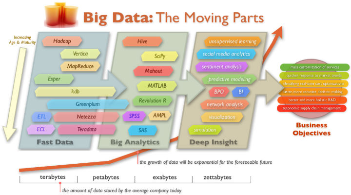 what-is-big-data