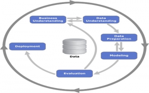 Data Mining Projects for Students | Projects on Data Mining.