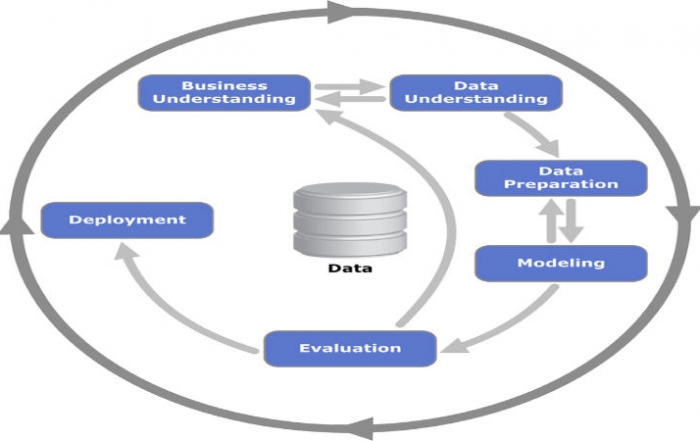 Data-Mining-Process | Academic College Projects