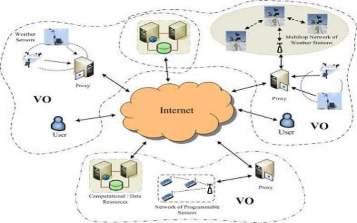 Grid-computing-Architecture