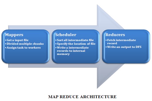 MapReduce-Architecture