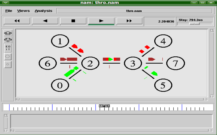 Ns2 Projects |How to Build Network simulator 2 Projects