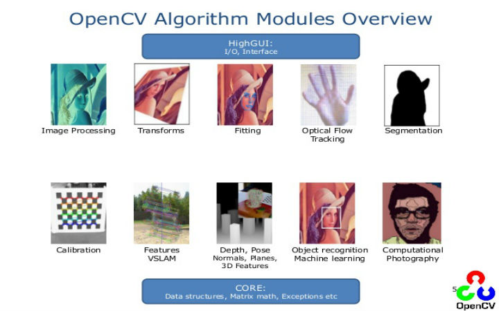 opencv image resize