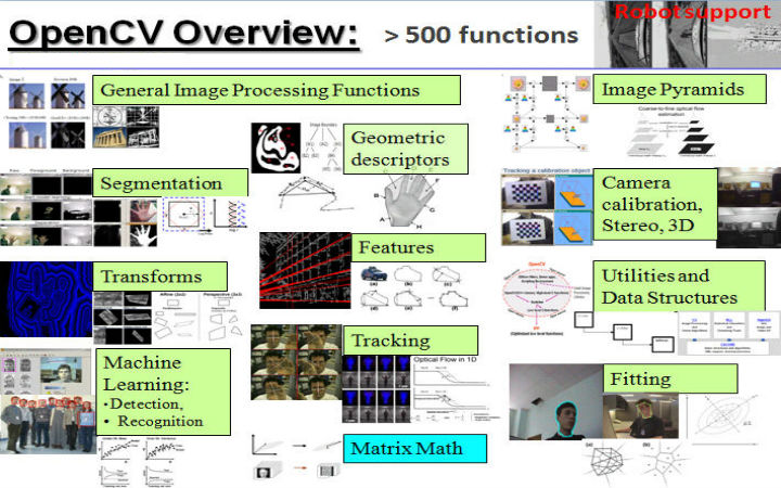 OpenCV-Project