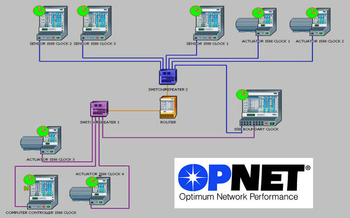 Project network. OPNET Network Simulator. Шина Network симулятор. OPNET алгоритм анализ сети. Создать сеть в net-Simulation.