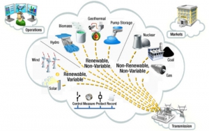 Renewable-energy-project-for-engineering-student