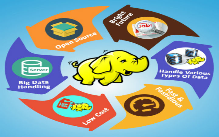 Why-Hadoop-Projects