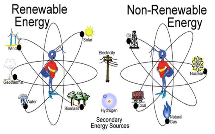 Phd thesis renewable energy sources   bestbuytopessay.biz