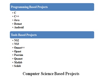 Computer Science based BE Projects