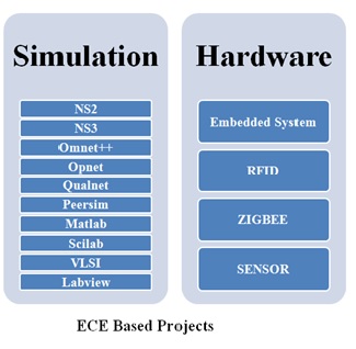 ECE Based BE Projects