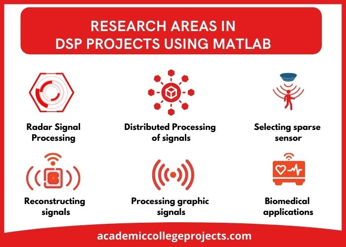 Research Areas in DSP Projects 