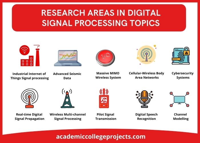 Research Areas in Digital Signal Processing Topics