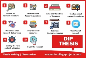 Dip-Thesis Research Guidance