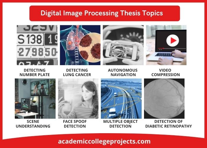 thesis title on digital image processing