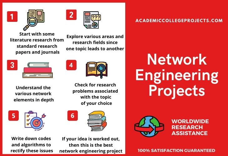 6-Steps-To-Start-Network-Engineering-Projects