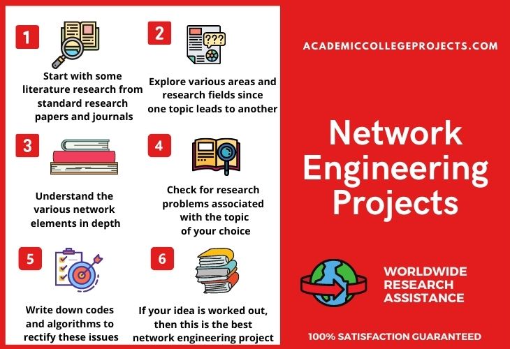 how-to-start-your-network-engineering-projects-with-source-code