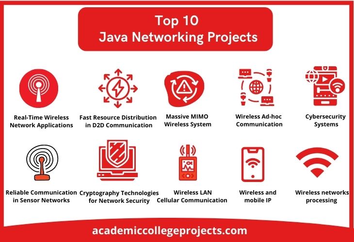 Top 10 Trending Java Networking Projects With Source code