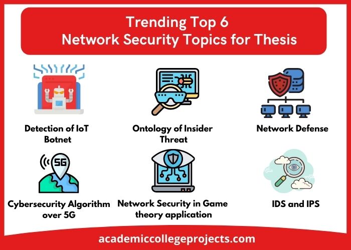 Trending Top 6 Network Security Topics for Thesis 