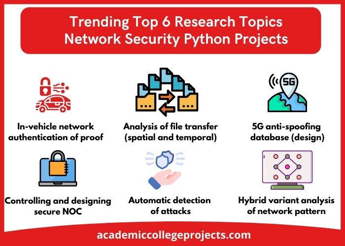Trending Top 6 Python Network Security Projects 