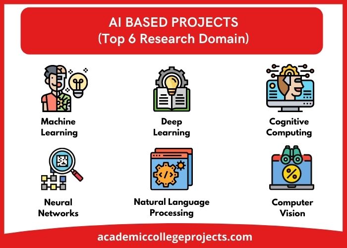 Top 6 Research Domain to implement AI Based Projects 