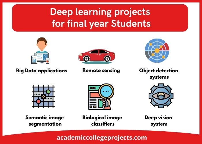Innovative Deep Learning Projects for Final Year stuents