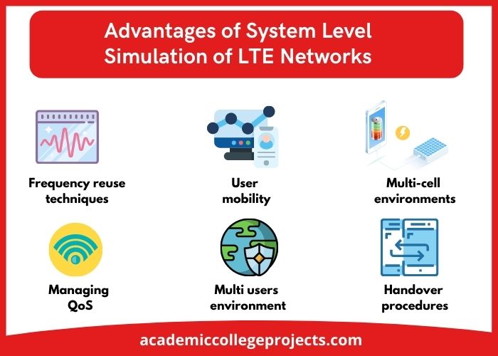 Top 6 Advantages of System Level Simulation of LTE Networks