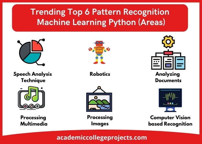 6-interenting-topics-on-pattern-recognition-machine-learning-python