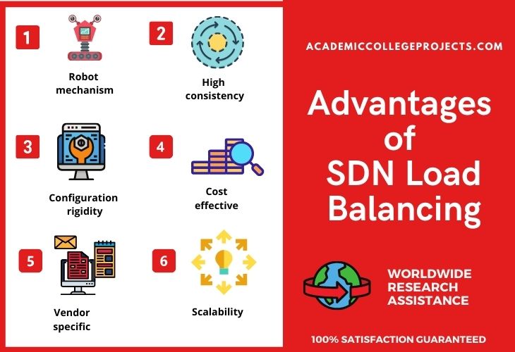 Advantages of Software Defined Networking SDN Load Balancing