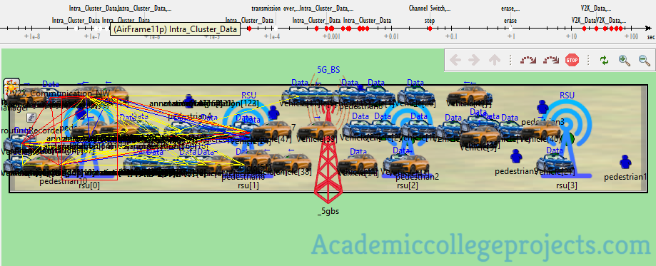 VANET Simulation